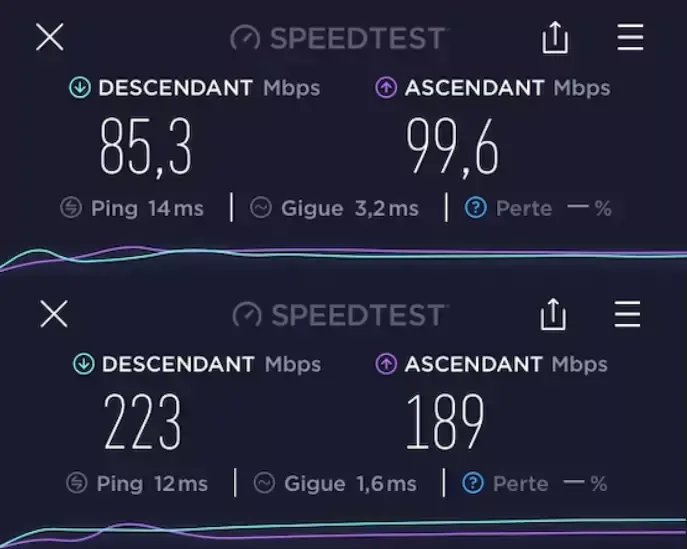 Test express du kit CPL/Wi-Fi 6 Mesh Magic 2 de Devolo