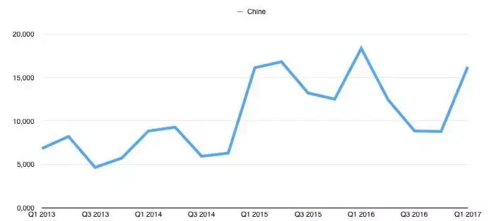 L'iPhone tombe à la 5ème place en Chine (mais tout va bien selon Tim Cook et Luca Maestri)