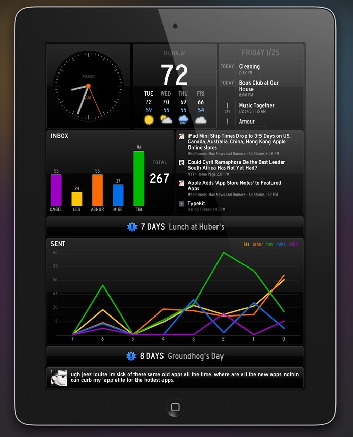 Le Status Board de Panic pour iPad suit vos données, en petit ou grand format