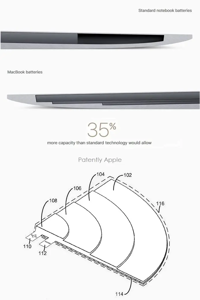 Une nouvelle batterie pour l'Apple Watch : même taille mais plus performante