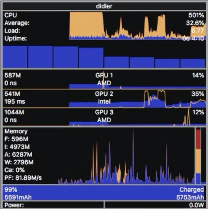 Final Cut Pro 10.4.1 ne prend toujours pas correctement en charge les GPU externes (eGPU)