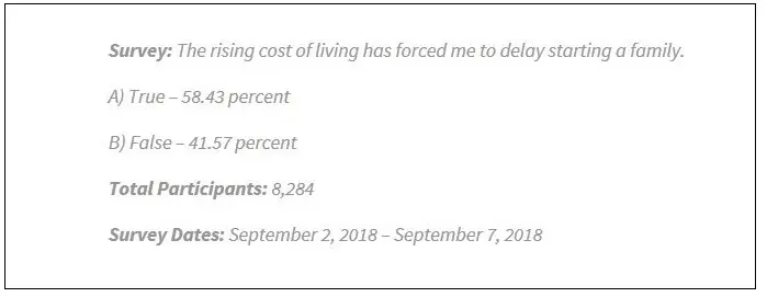 Silicon Valley : le coût de la vie freinerait les naissances (à 69% pour Apple !)