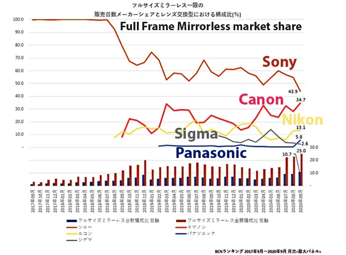 Canon travaillerait à des objectifs pour smartphone façon DxO One