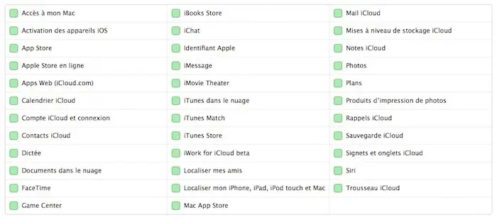 Des problèmes avec iTunes Match ? Voici quelques solutions simples