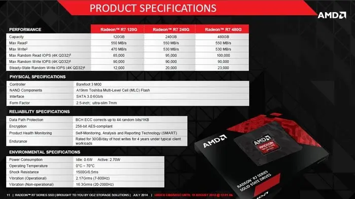 AMD devrait se lancer dans le marché des SSD (enfin, presque)