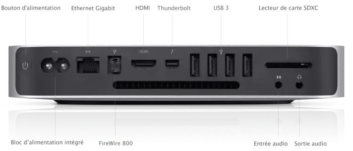 Acheter Mac mini - Guide d'achat Mac mini avec conseils et avis