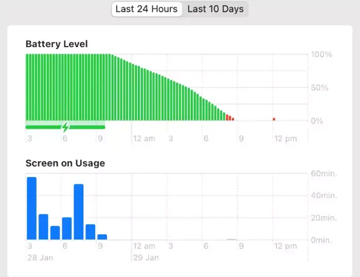 Bonne nouvelle, macOS 12.3 règle le souci des batteries déchargées à cause du Bluetooth