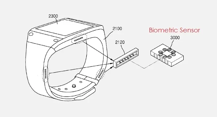 Samsung travaille sur des capteurs biométriques pour concurrencer l'Apple Watch Serie 4 ECG