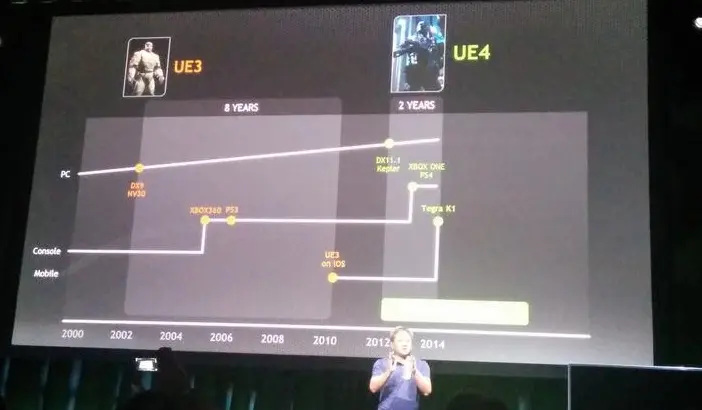 NVidia présente un Tegra K1 très puissant, mais qui l'utilisera ?