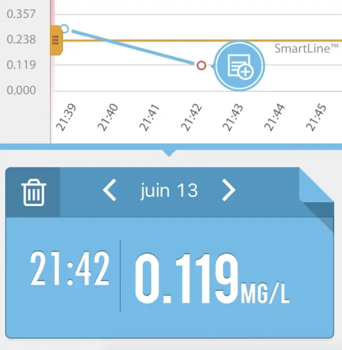 Test d'Alcohoot : un éthylotest connecté et réutilisable pour iPhone