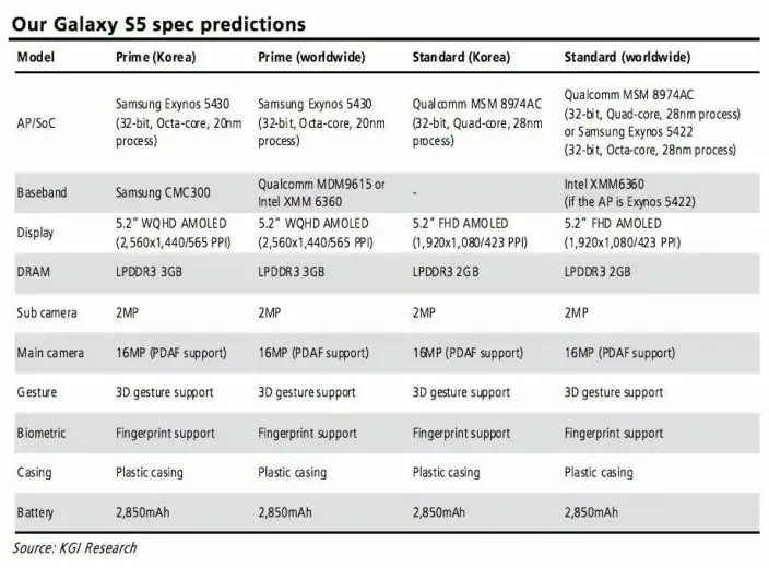 Surprise ! Samsung devrait intégrer un capteur d'empreinte dans son Galaxy S5