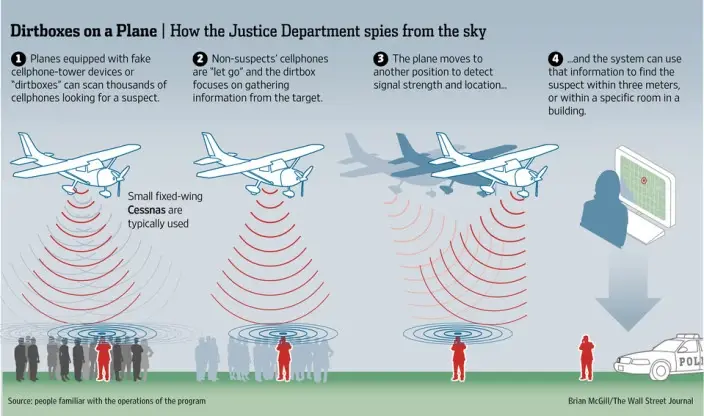 Anti-terrorisme : des avions utilisés pour inspecter les téléphones de la population ?