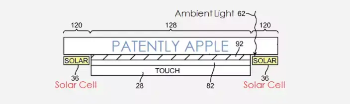 Des surfaces tactiles  à énergie solaire chez Apple ?