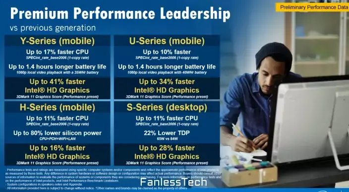 Puissance et autonomie pour les futurs processeurs Intel