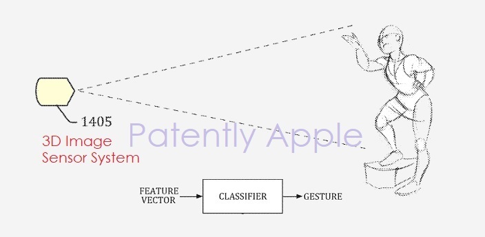 TrueDepth et IA : le futur du HomePod pourrait passer par la reconnaissance gestuelle