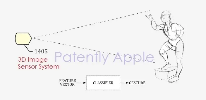 TrueDepth et IA : le futur du HomePod pourrait passer par la reconnaissance gestuelle