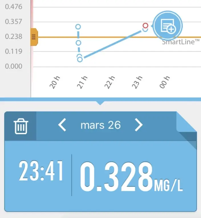 Test d'Alcohoot : un éthylotest connecté et réutilisable pour iPhone