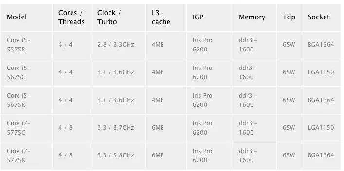 Nouveaux iMac et MacBook Pro 15" (2015) : et s'il n'y avait rien avant la rentrée ?