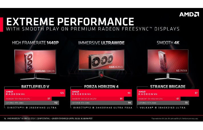 Mac Pro/iMac Pro : la Radeon VII livre ses premiers benchs prometteurs sur les apps "pro"