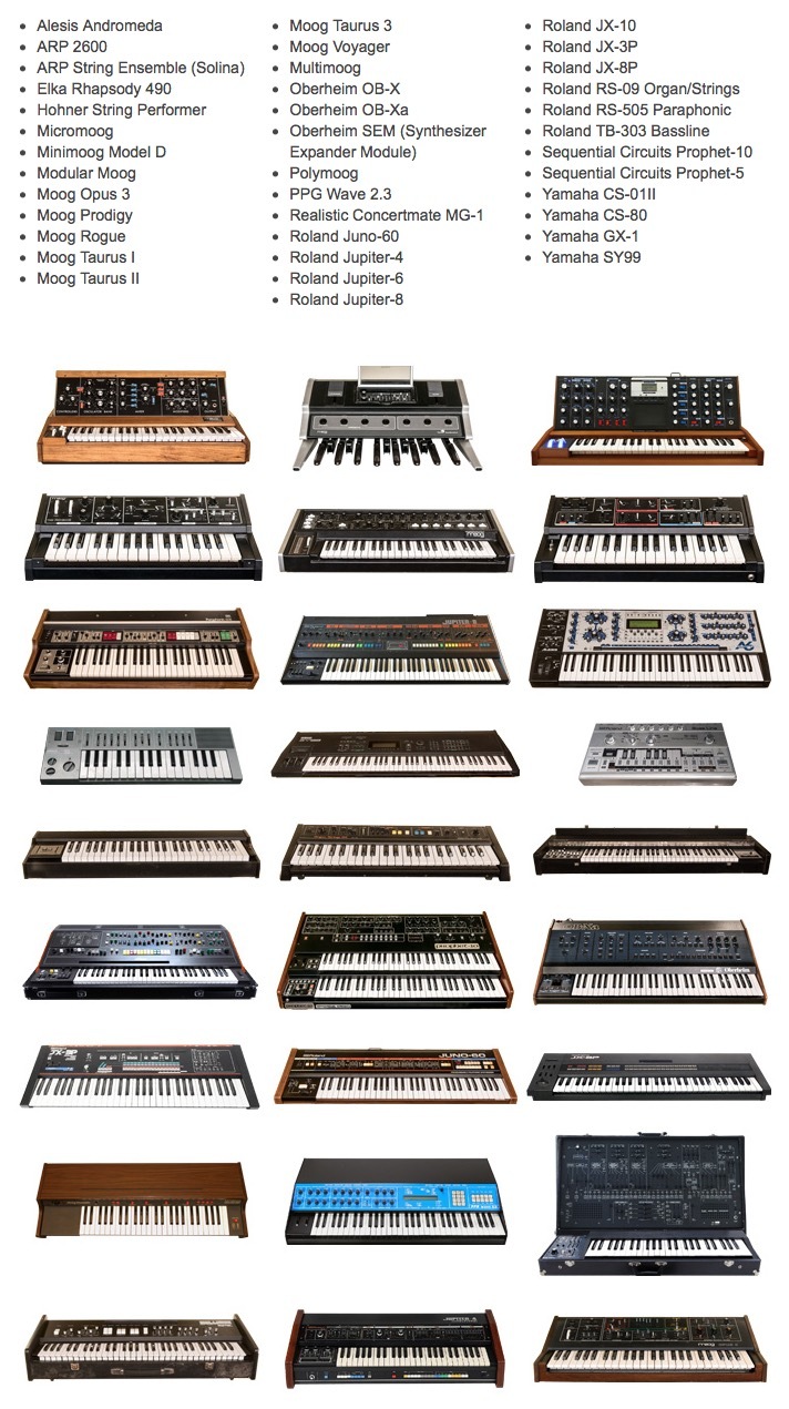 La collection de synthétiseurs Syntronik s'ouvre à l'iPhone et aux Audio Units