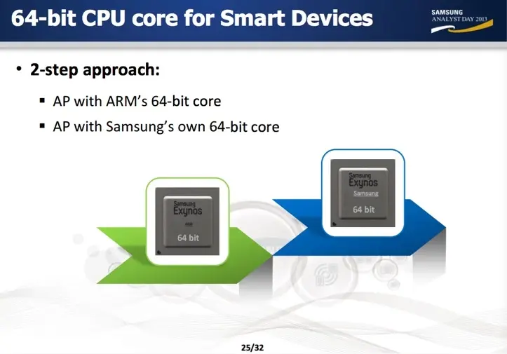 Samsung veut mettre 8 millions de pixels dans ses smartphone d'ici 2015