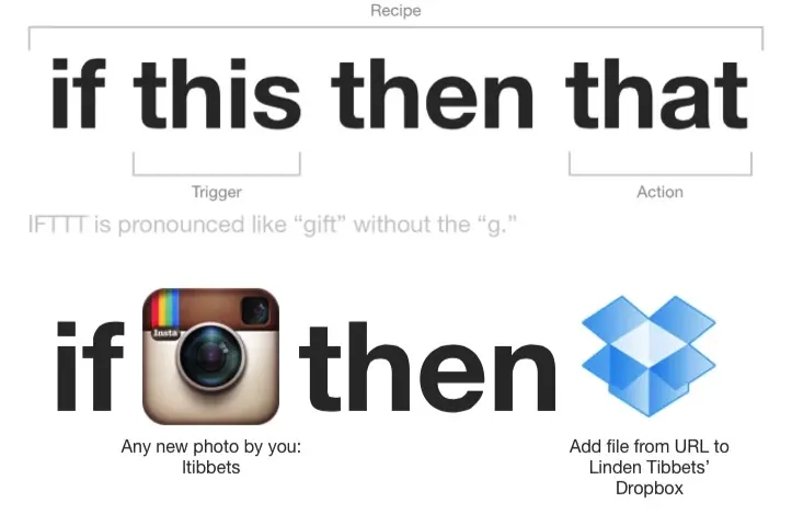 Laisser IFTTT automatiser ses tâches sur le web et se reposer