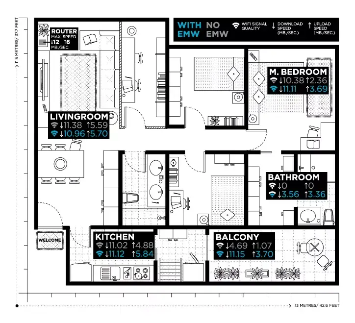 Une housse qui décuple la réception WiFi de votre iPhone 5