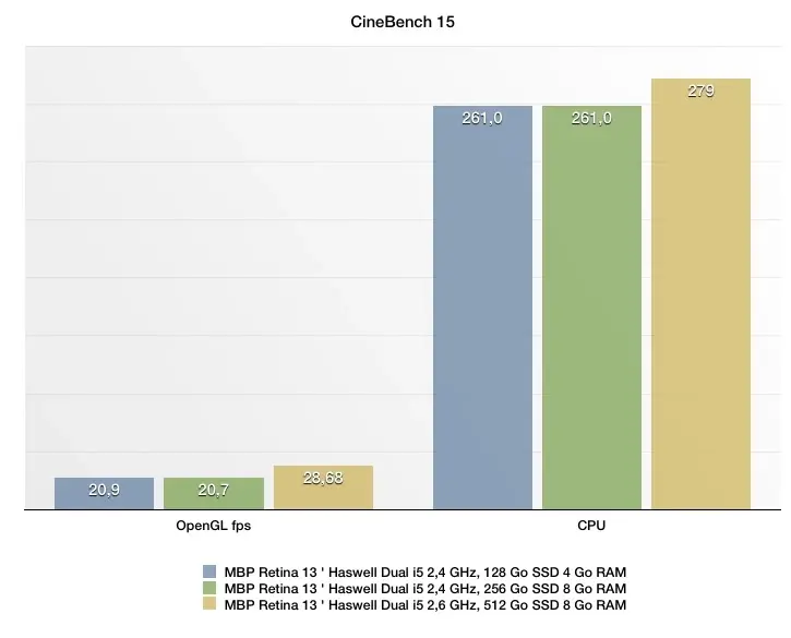 MacBook Pro retina 13" : le test complet de Mac4Ever !