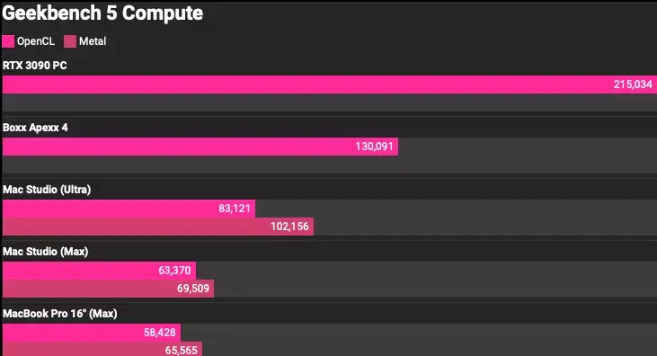 Revue de presse du Mac Studio : performances et silence, pour ceux qui en ont besoin