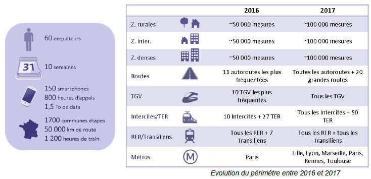 Orange n°1 des opérateurs mobiles, selon l'Arcep