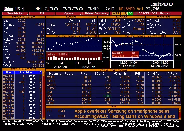 Insolite : les PC Bloomberg ont un système de petites annonces pour traders (façon minitel)