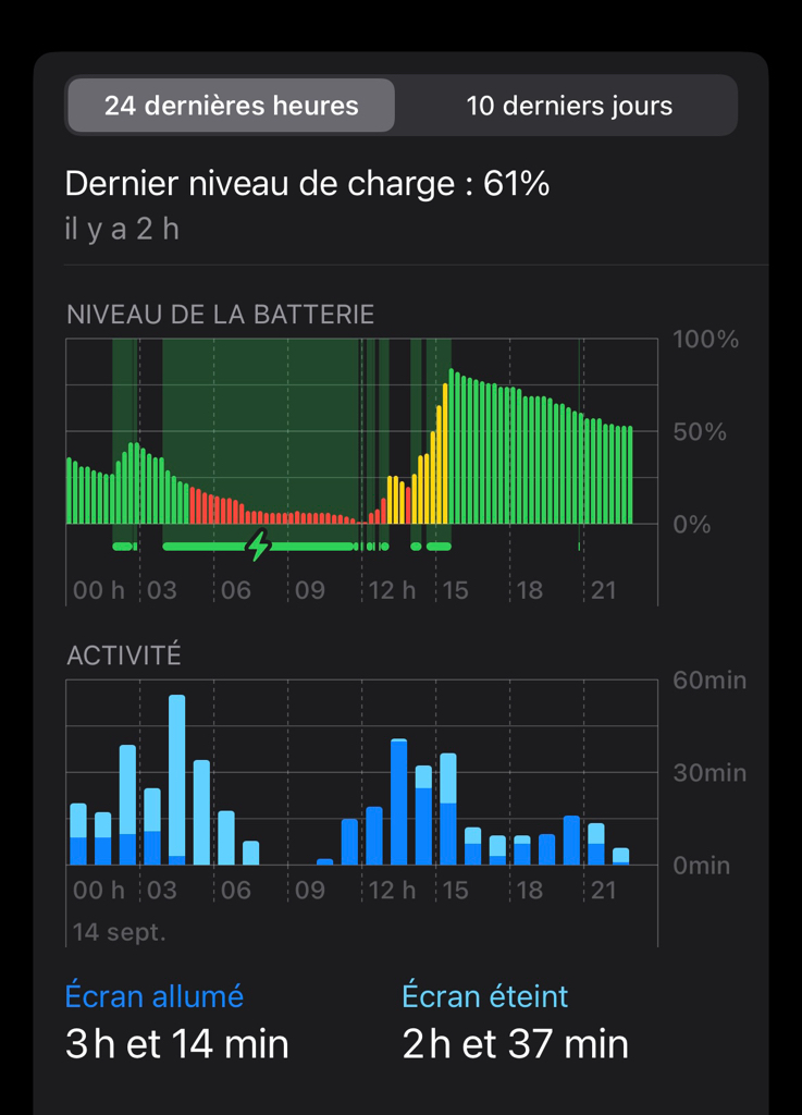 Avez-vous des problèmes de charge avec iOS 16 ?