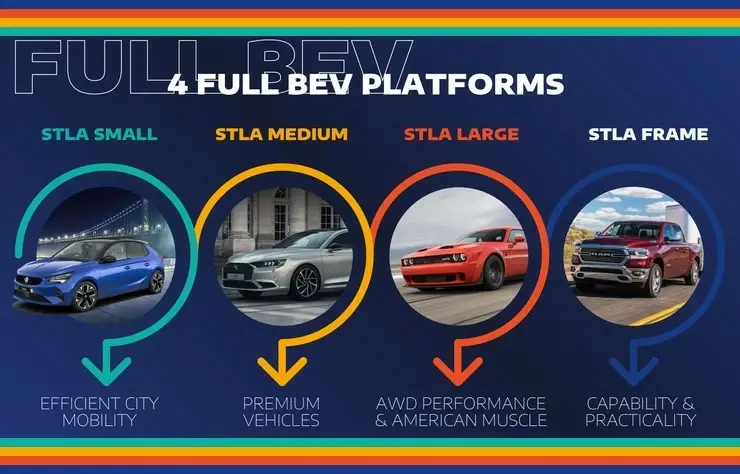 VE : les plateformes Stellantis, Tesla (FSD, 4680, filtre, Model Y), & Mustang Mach-E GT