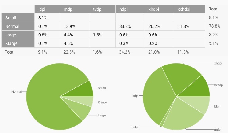 Gros flop pour Android KitKat qui ne fait pas saliver les utilisateurs