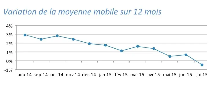 L'industrie horlogère suisse poursuit son déclin (sauf en France !)