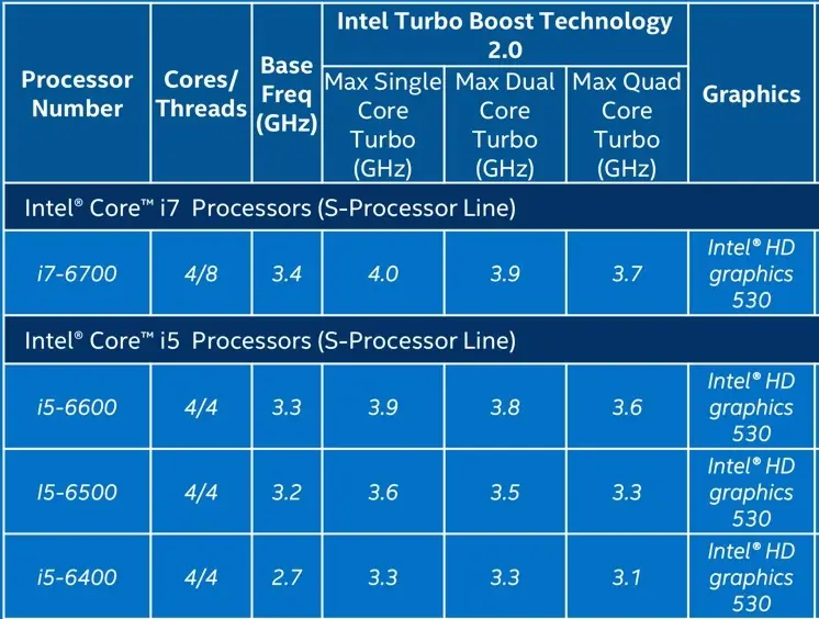 Les nouveaux Mac à venir : Intel finit de dévoiler ses puces Skylake