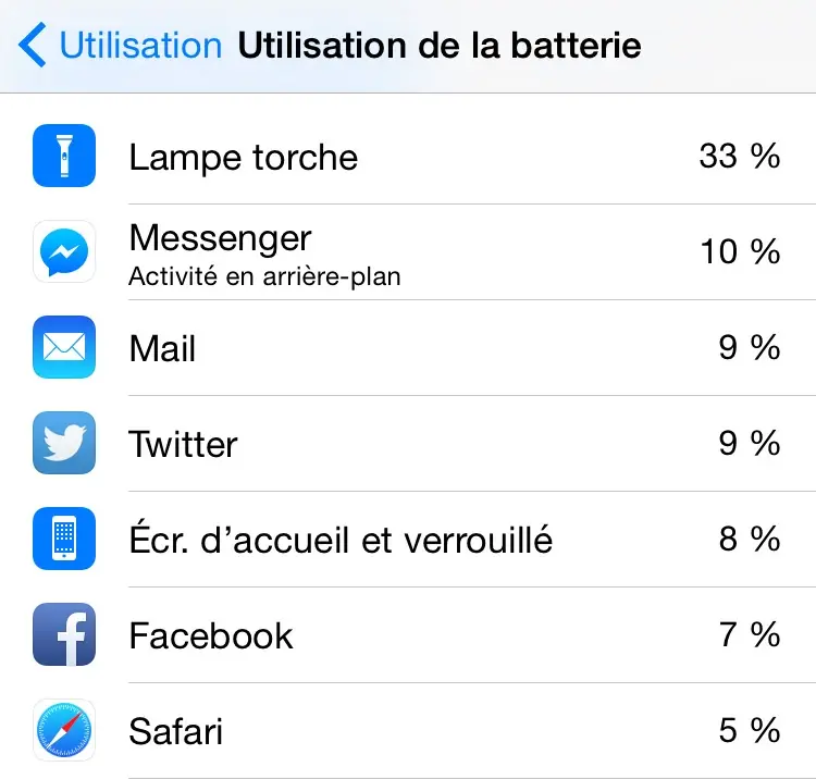 Astuce iOS 8 : quelles apps utilisent le plus la batterie ?