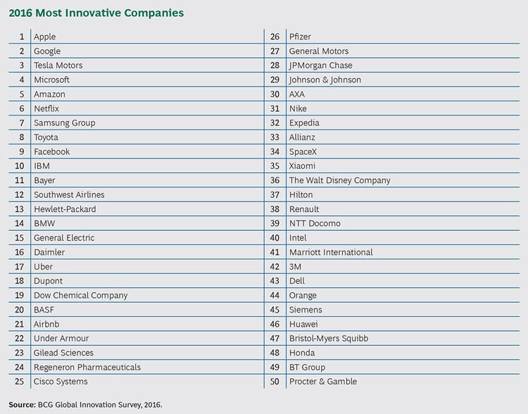 Apple numéro 1 du classement BCG des entreprises les plus innovantes