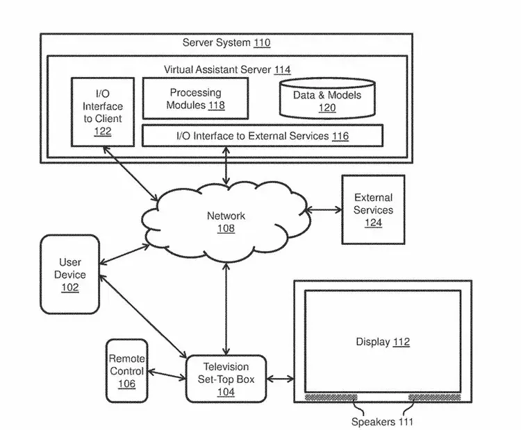 Siri, futur roi du zapping sur l'Apple TV ?