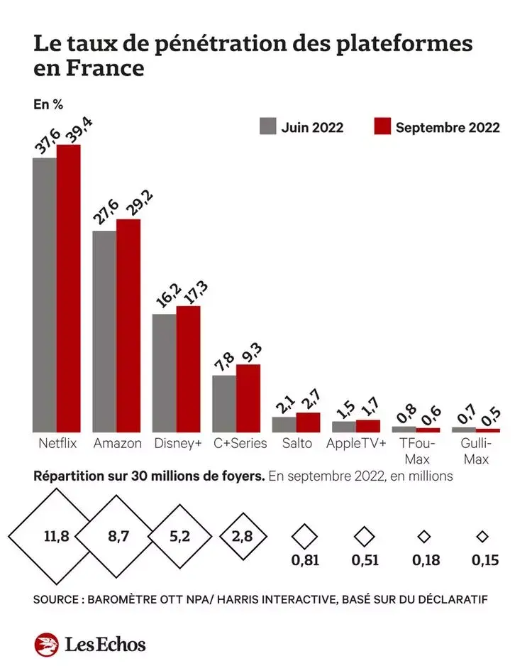 Sondage : trop de streaming tue le streaming (ou pas) ?