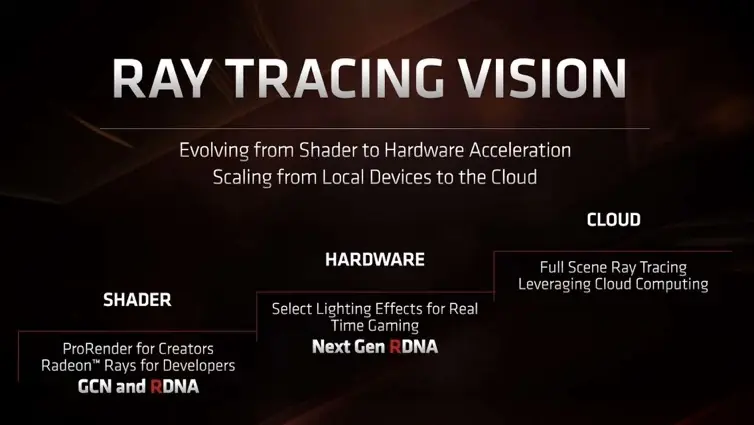 Les Navi 20 d'AMD seraient surnommés "Nvidia killer" en interne