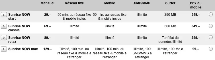 Suisse : Sunrise ouvre les commandes d'iPhone 5s/5c