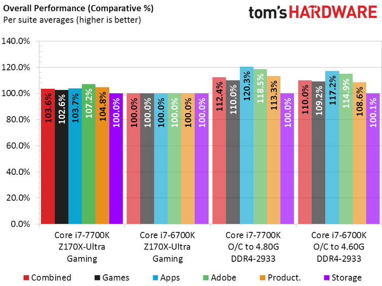 Illustration : Le CPU Kaby Lake du MacBook Pro et de l'iMac sera présenté au CES (mais il déçoit déjà)