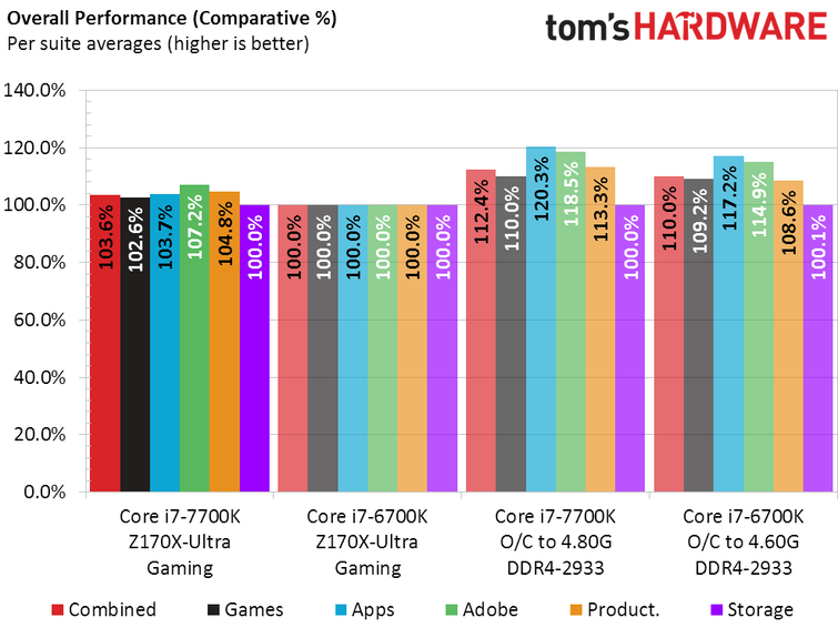 Le CPU Kaby Lake du MacBook Pro et de l'iMac sera présenté au CES (mais il déçoit déjà)