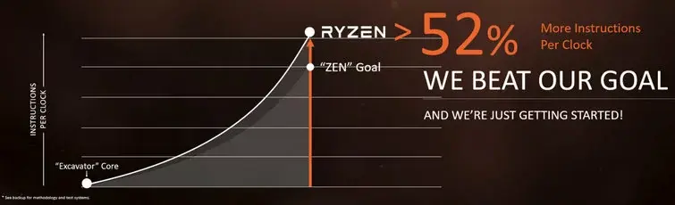 Ryzen : AMD frappe un grand coup, et pousse Intel à réagir ! (8 coeurs pour le prix de 4)