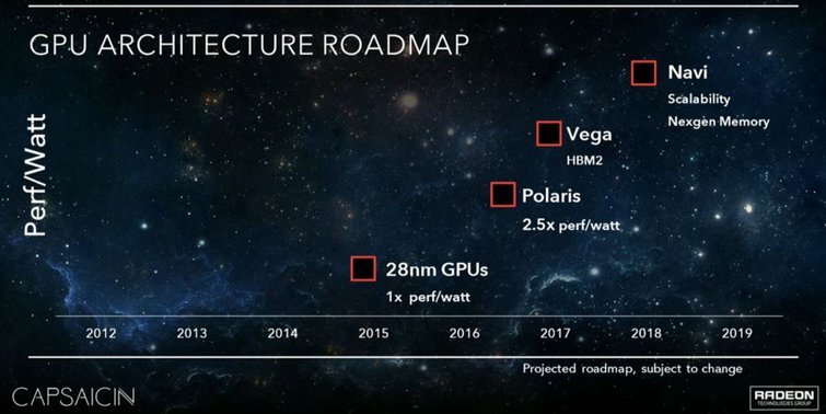 Pas de nouveau GPU AMD haut de gamme avant 2020, Apple a misé sur le mauvais cheval