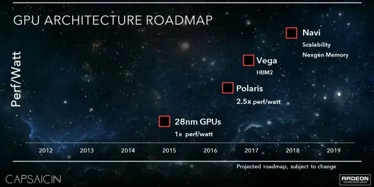 Pas de nouveau GPU AMD haut de gamme avant 2020, Apple a misé sur le mauvais cheval