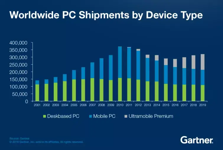 Baisses de ventes de Mac : Intel, la cible (trop ?) facile de Tim Cook (opinion)