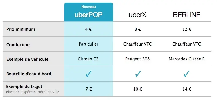 Uber lancera demain un service de covoiturage à Paris