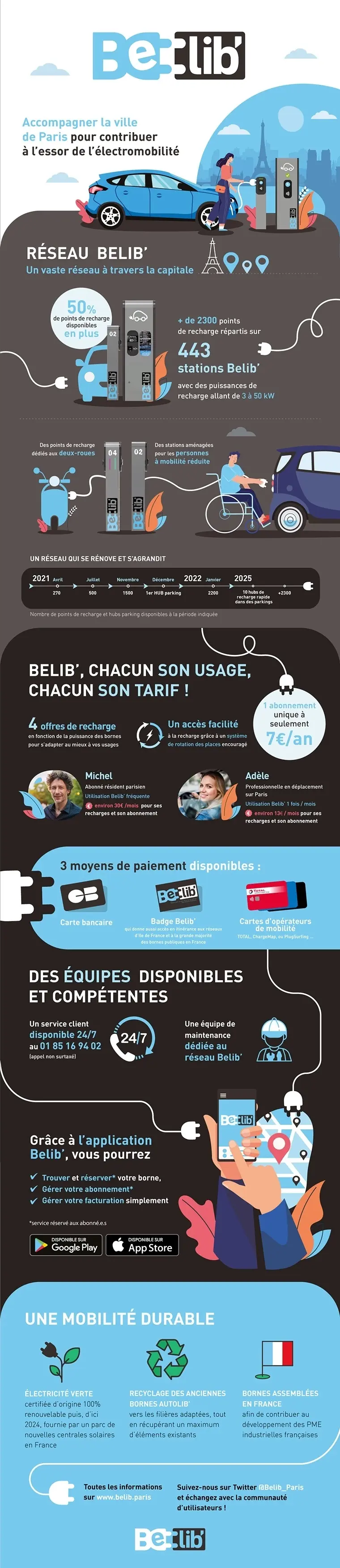 Voici les tarifs des bornes de recharge de Total, qui reprend Belib’, Ex-AutoLib à Paris